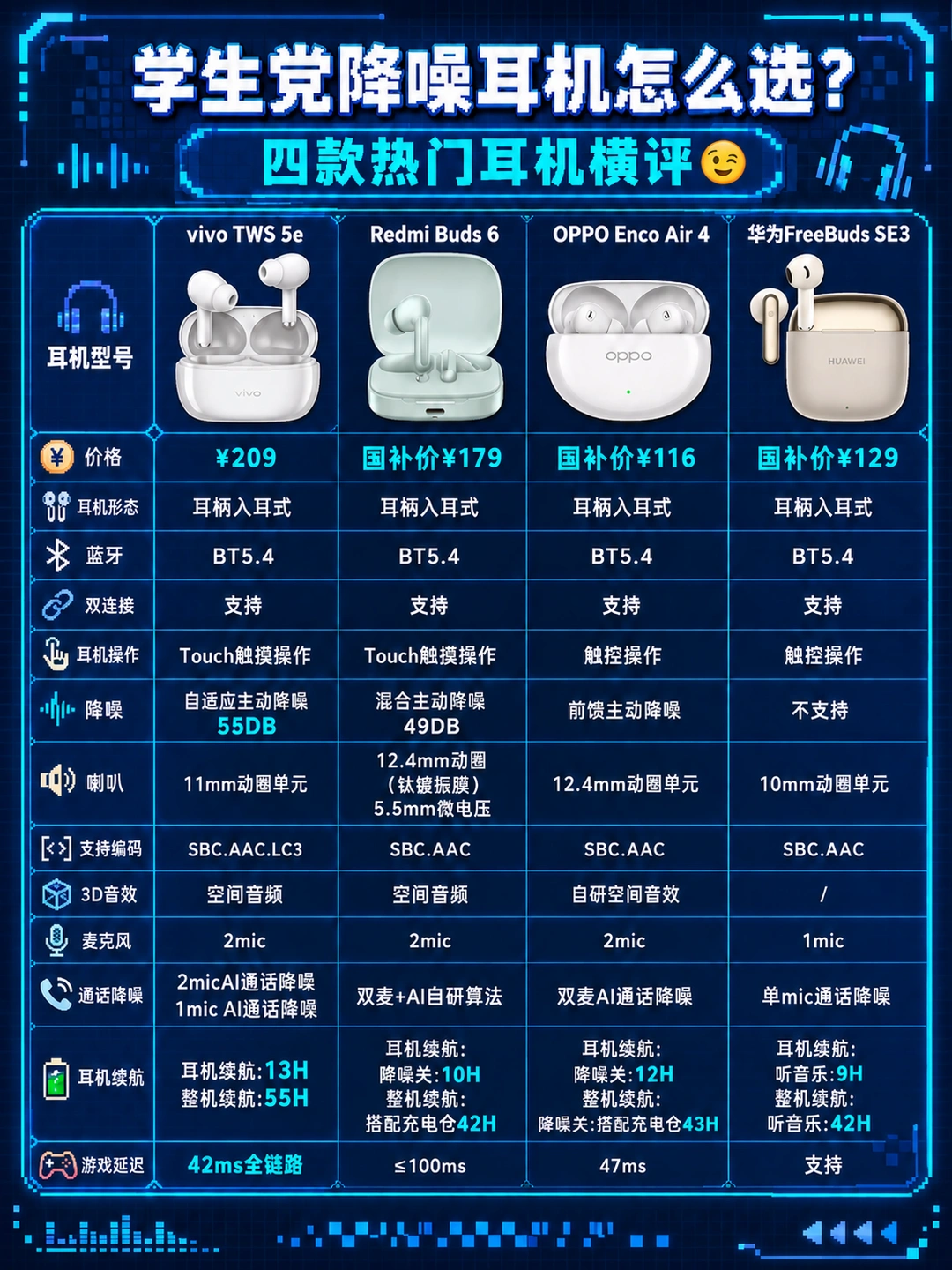 200元内降噪耳机怎么选？🎧