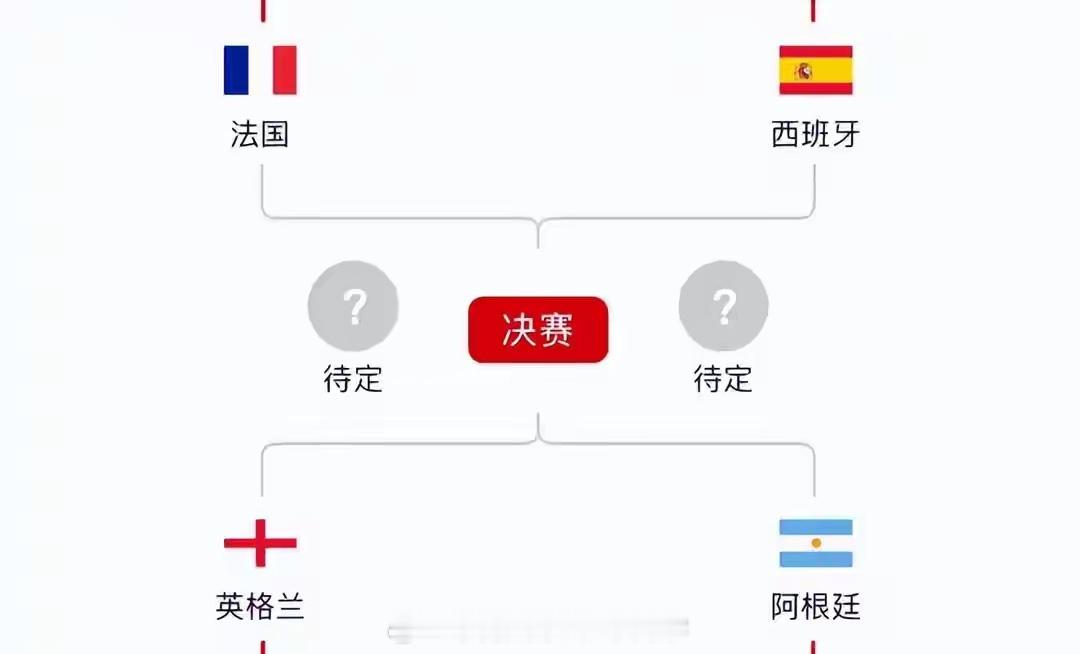 世界杯4强中3队靠运气？冠军归属已定？阿根廷卫冕难度最大！笔墨论球决战世界杯当我