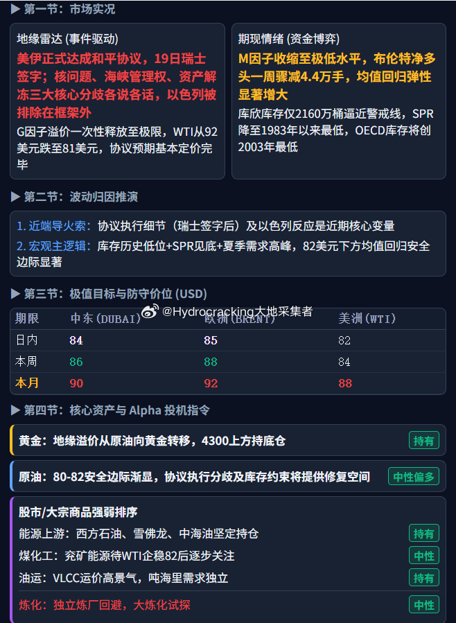 大地说原油 每日油价 
