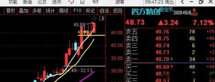 激进的，可以关注一比 ​​​股票[超话] ​​​