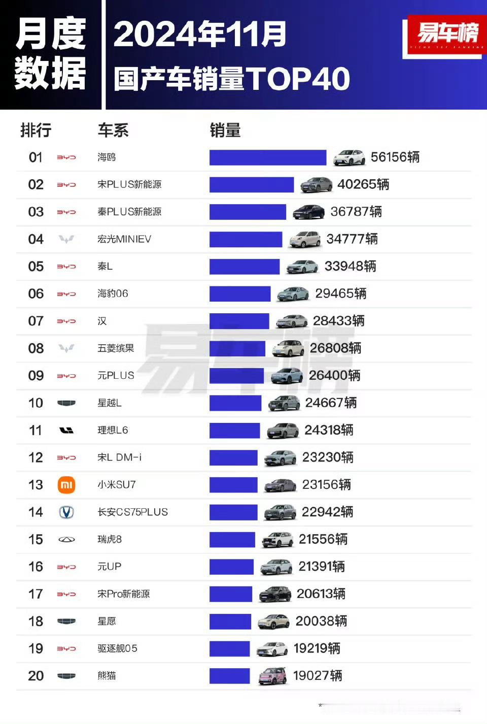 11月国产车销量前40[doge] 