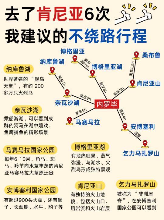 肯尼亚旅游攻略📍超详细❗️一篇看懂