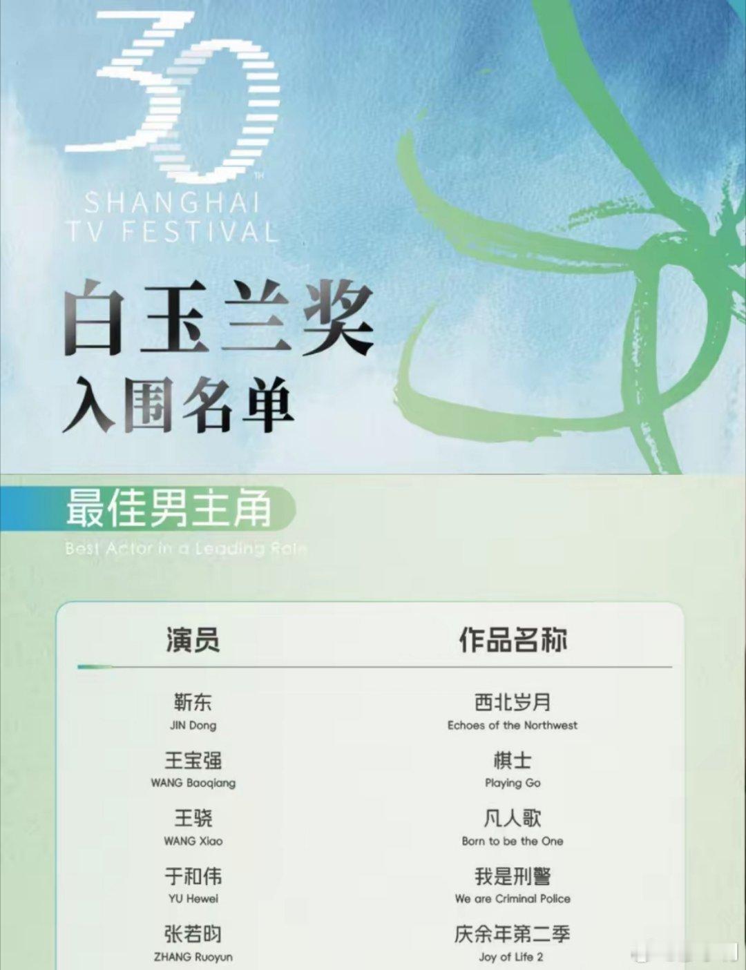 第30届白玉兰奖男主于和伟，女主宋佳，男配郭晓冬，女配蒋欣，这是我预测的结果。个