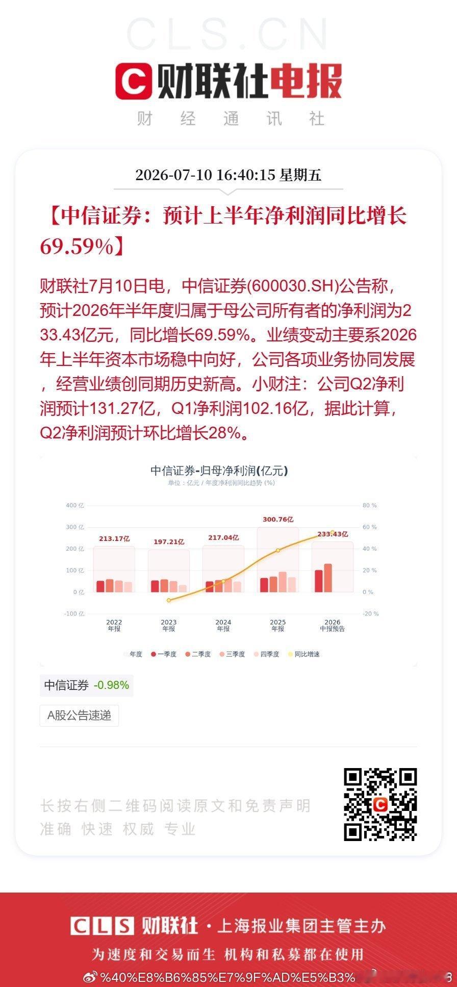 中信证券上半年净利润预增69.59%中信证券上半年赚了约233.43亿【中信证券