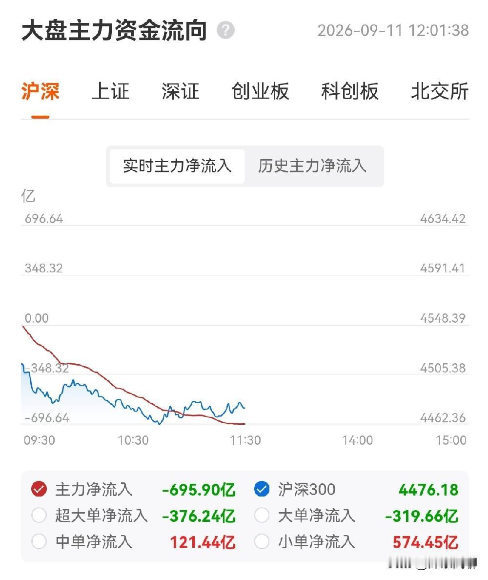 文章开头，我想先问一句宽基：人为造成大起大落，真的好吗？这对于昨天刚倡导的稳定金