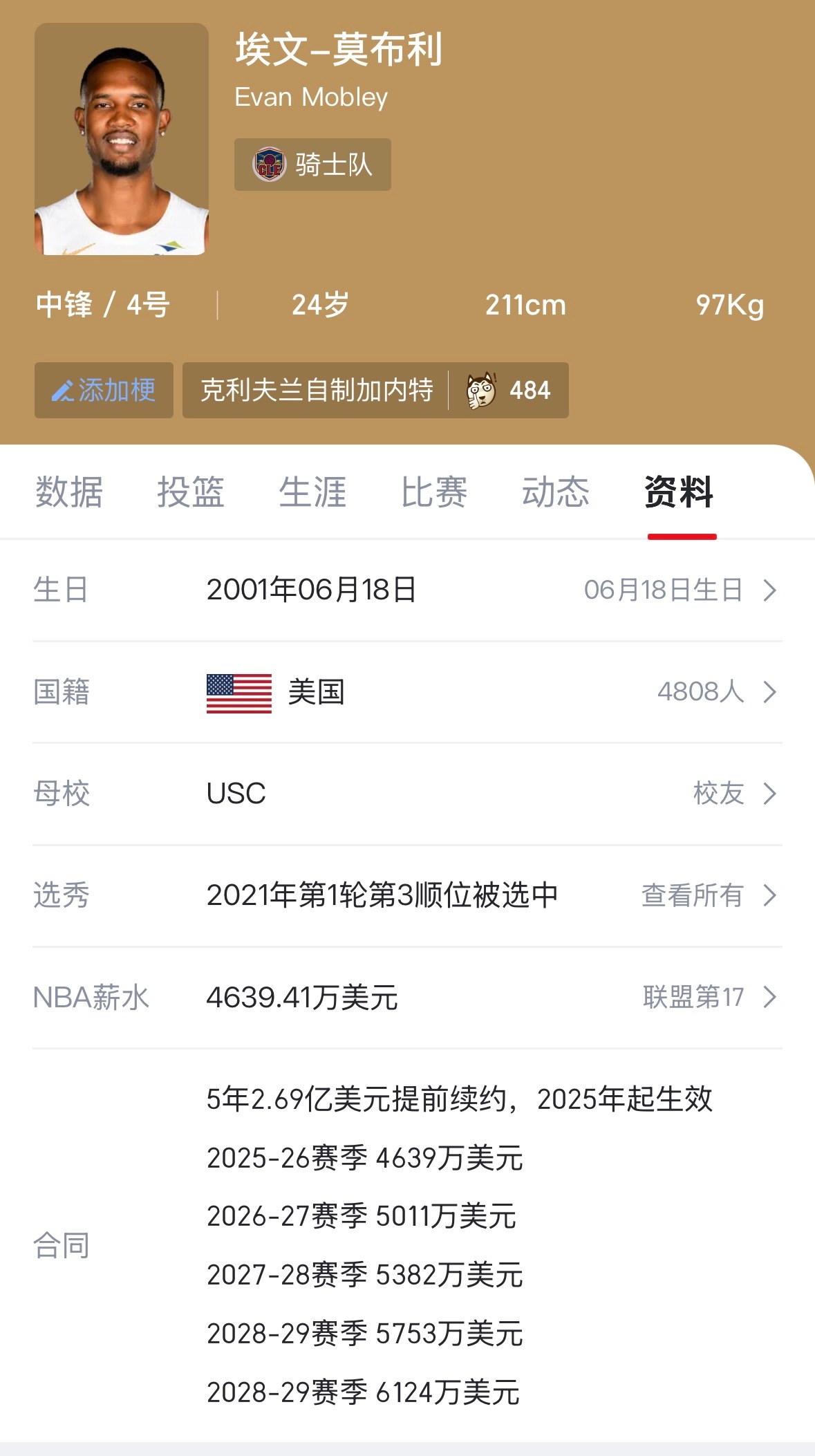 莫布利下赛季5000万合同开始 