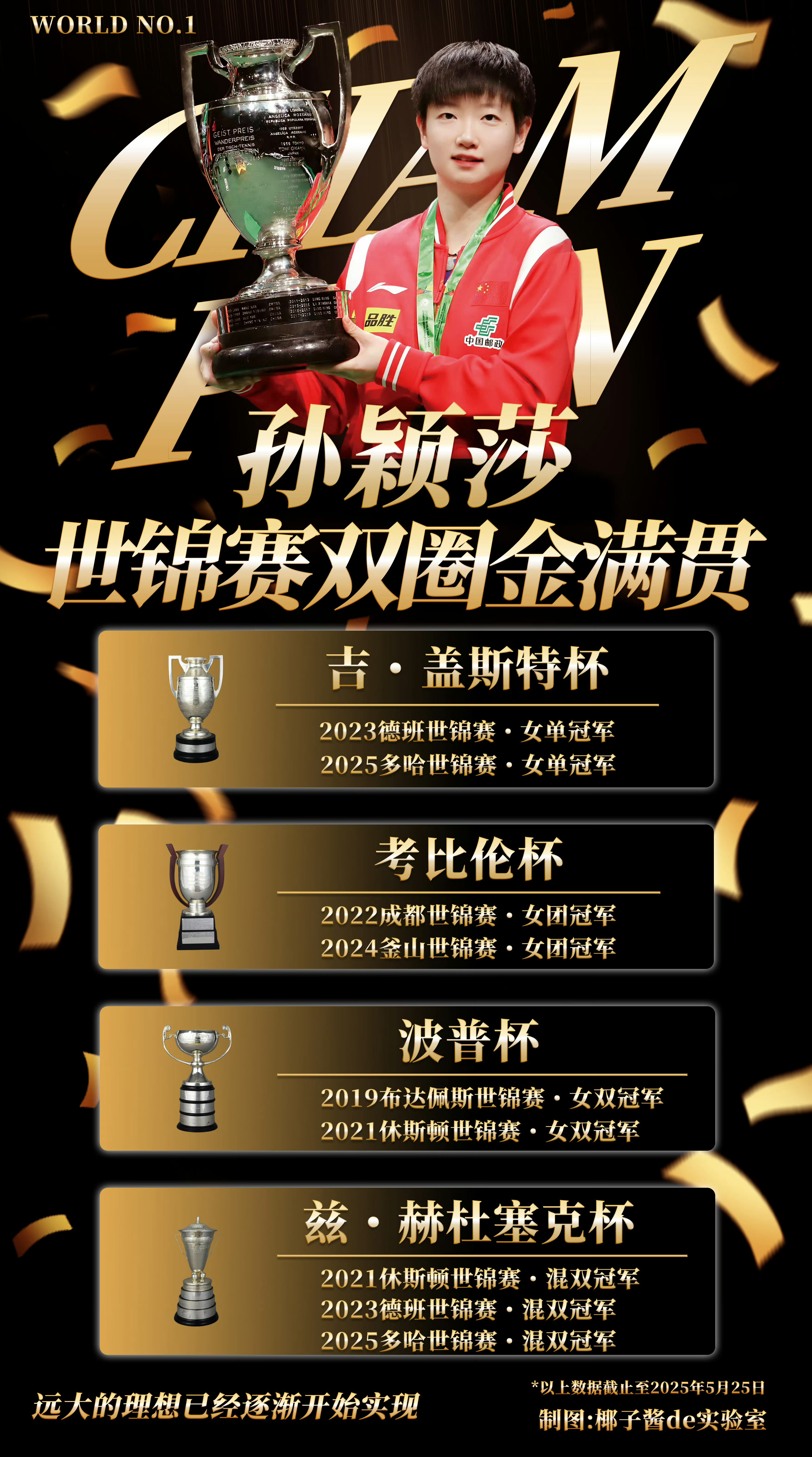 甜茶买了孙颖莎海报毕竟我们颖莎是乒乓球top啊