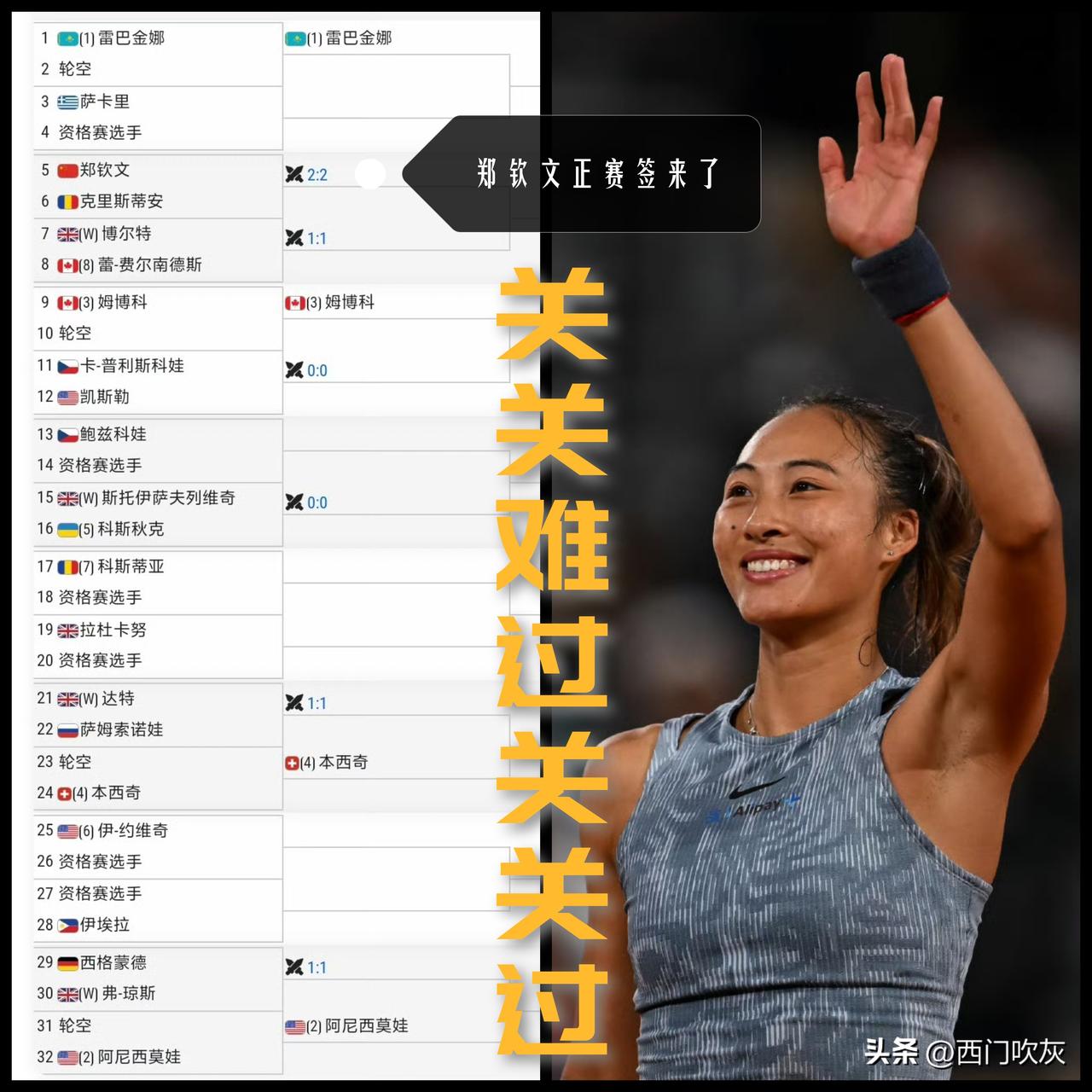 【女王杯正赛签来了！关关难过关关过，怎么丢的怎么拾回来！】

WTA500伦敦站