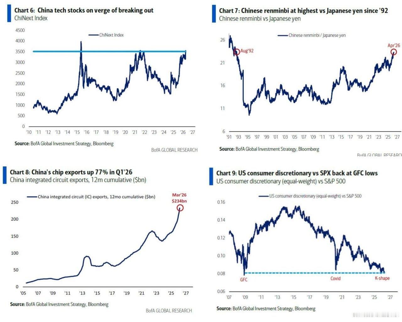 美国银行迈克尔·哈特尼特（Michael Hartnett） | 股市极致行情市