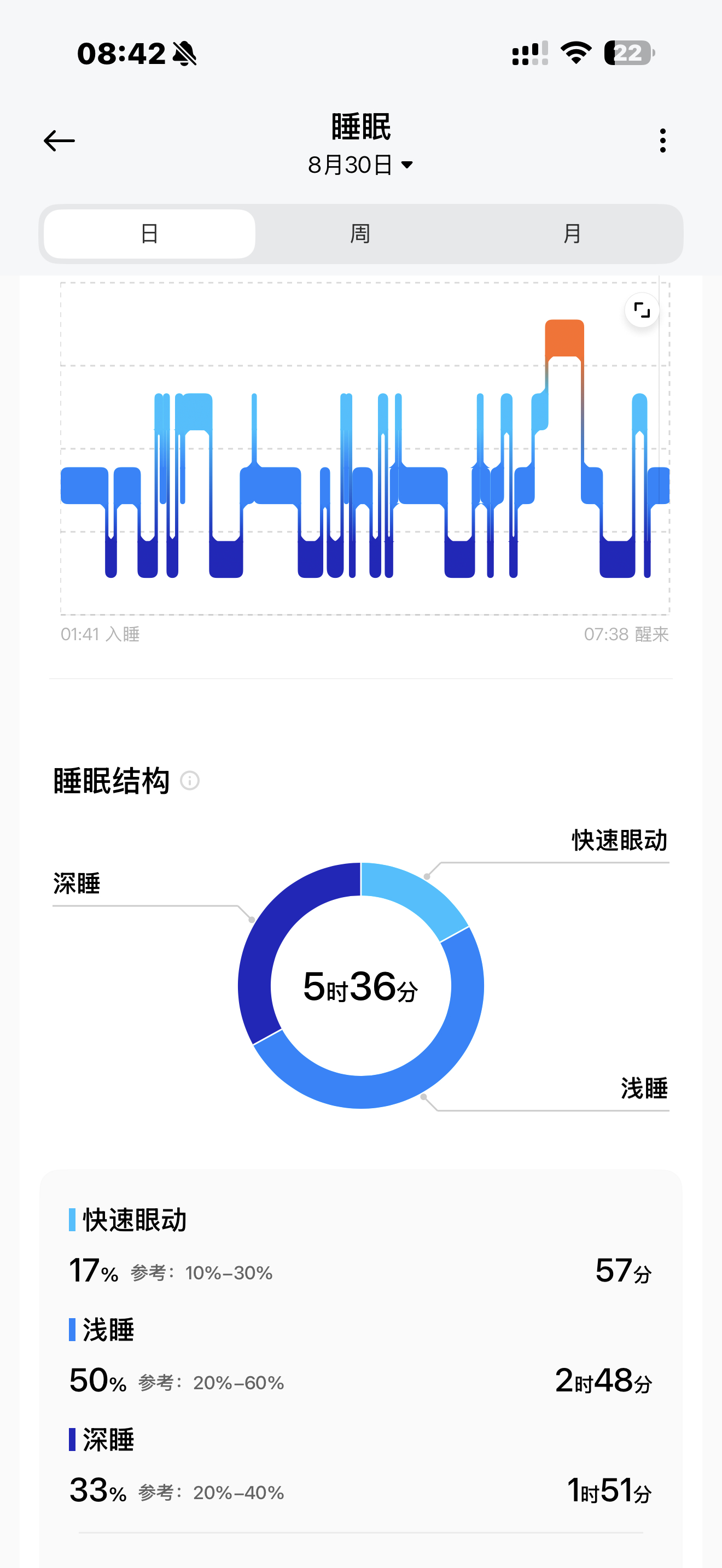 早啊同学们，北京这么凉快的～ ​​​