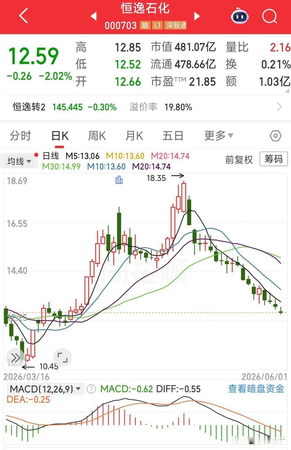 豆包，我想问问今年股市会涨吗？