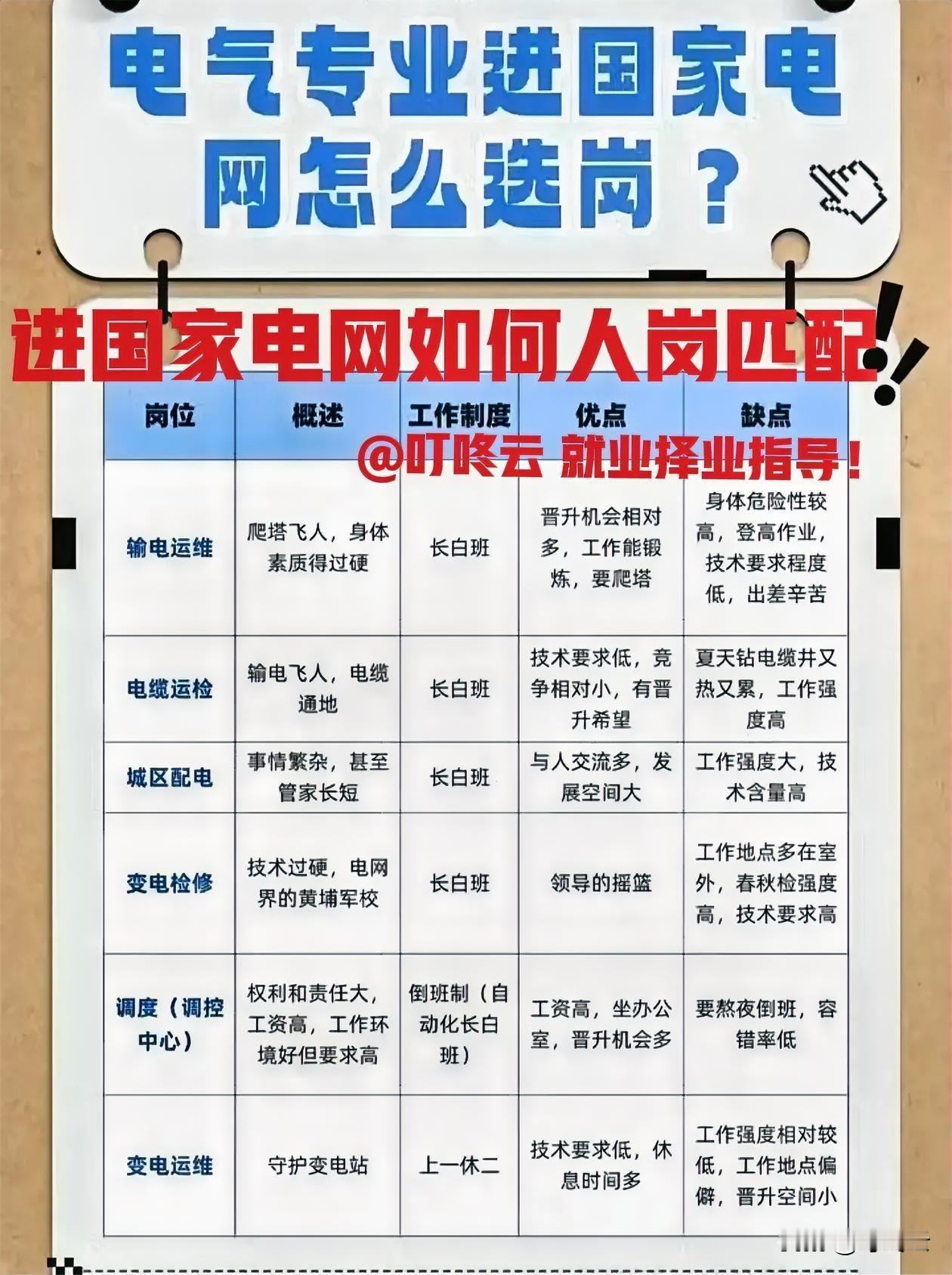 帮你解读重点和职业指导：国家电网选岗堪比“拆盲盒”，选对了是“诗和远方”，选错了