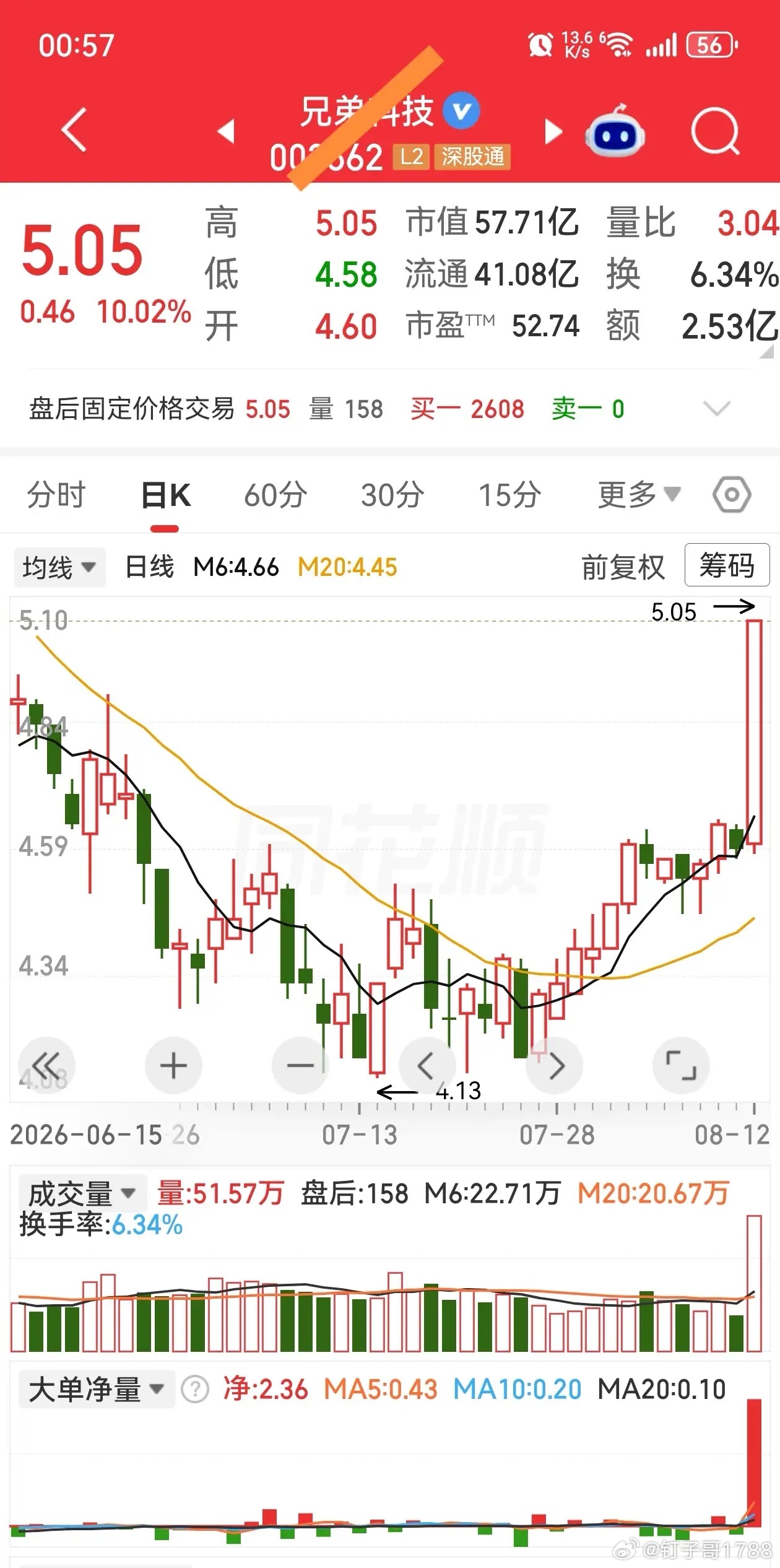 首板涨停后次日买点策略一、 核心理念：摒弃偏见，敢于确认。底部首板后，切忌死守“