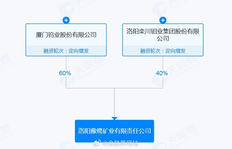 【大涨三倍的钨矿巨头突发，厦门钨业遭昔日盟友“卡脖子”，洛阳钼业突然暂停提供尾矿