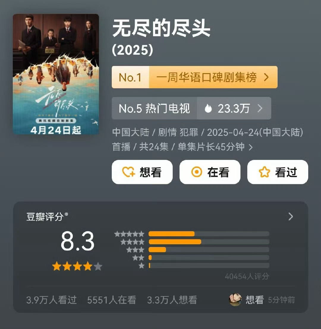 高伟光新剧豆瓣评分逆跌至8.3 高伟光新剧评分逆跌至8.3 ，这波“跌”出王炸品