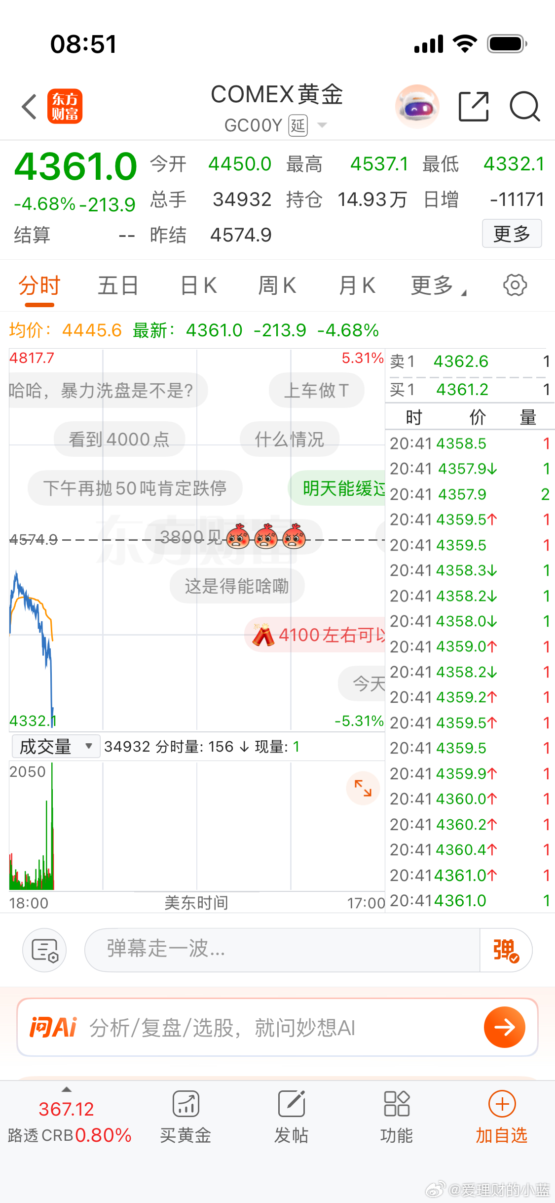 黄金白银开涨了黄金跌破4400了什么利空啊？ 