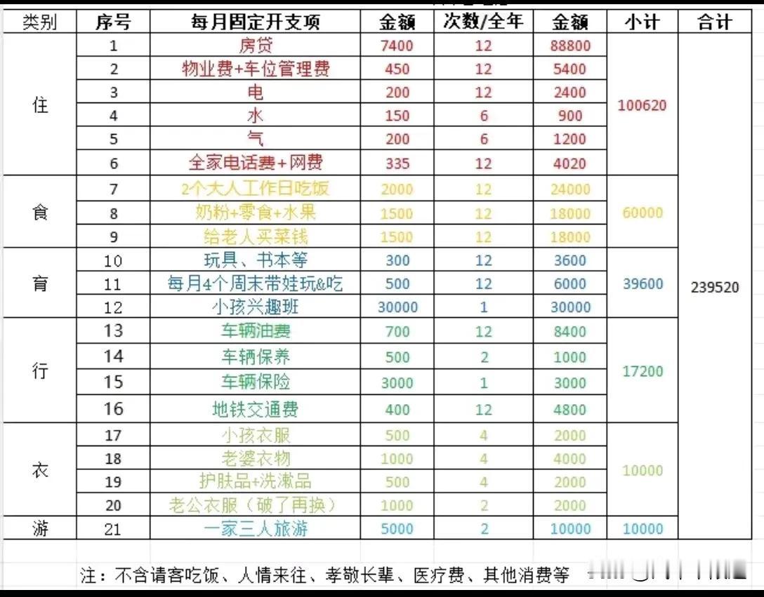一年挣四十万，为什么在苏州只感觉活着
楼主提了这么一个问题，下面的回帖，真实又感
