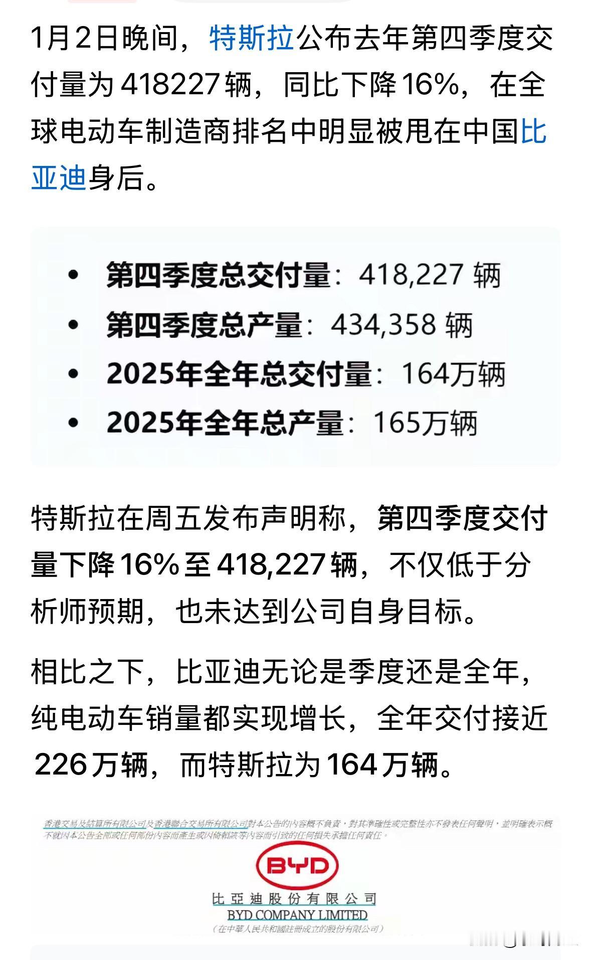 2025年比亚迪在纯电汽车上，以226万辆销量已经超越特斯拉164万辆，且大幅领