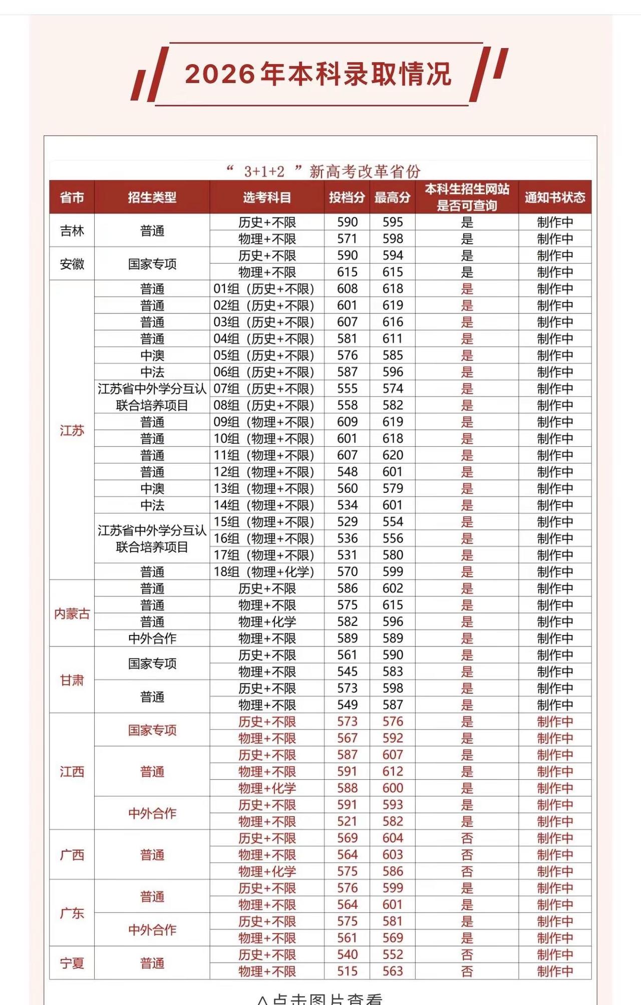 2026高考录取 吉林、安徽、江苏、内蒙古、甘肃、江西、广西、广东、宁夏、天津、