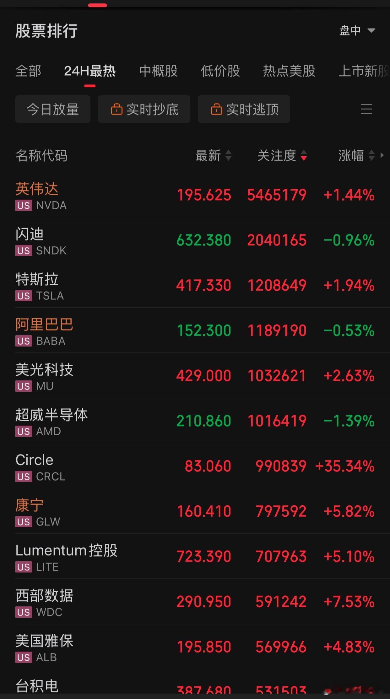 英伟达四季度营收681亿美元AI算力需求仍处爆发期英伟达以超预期业绩验证了AI基