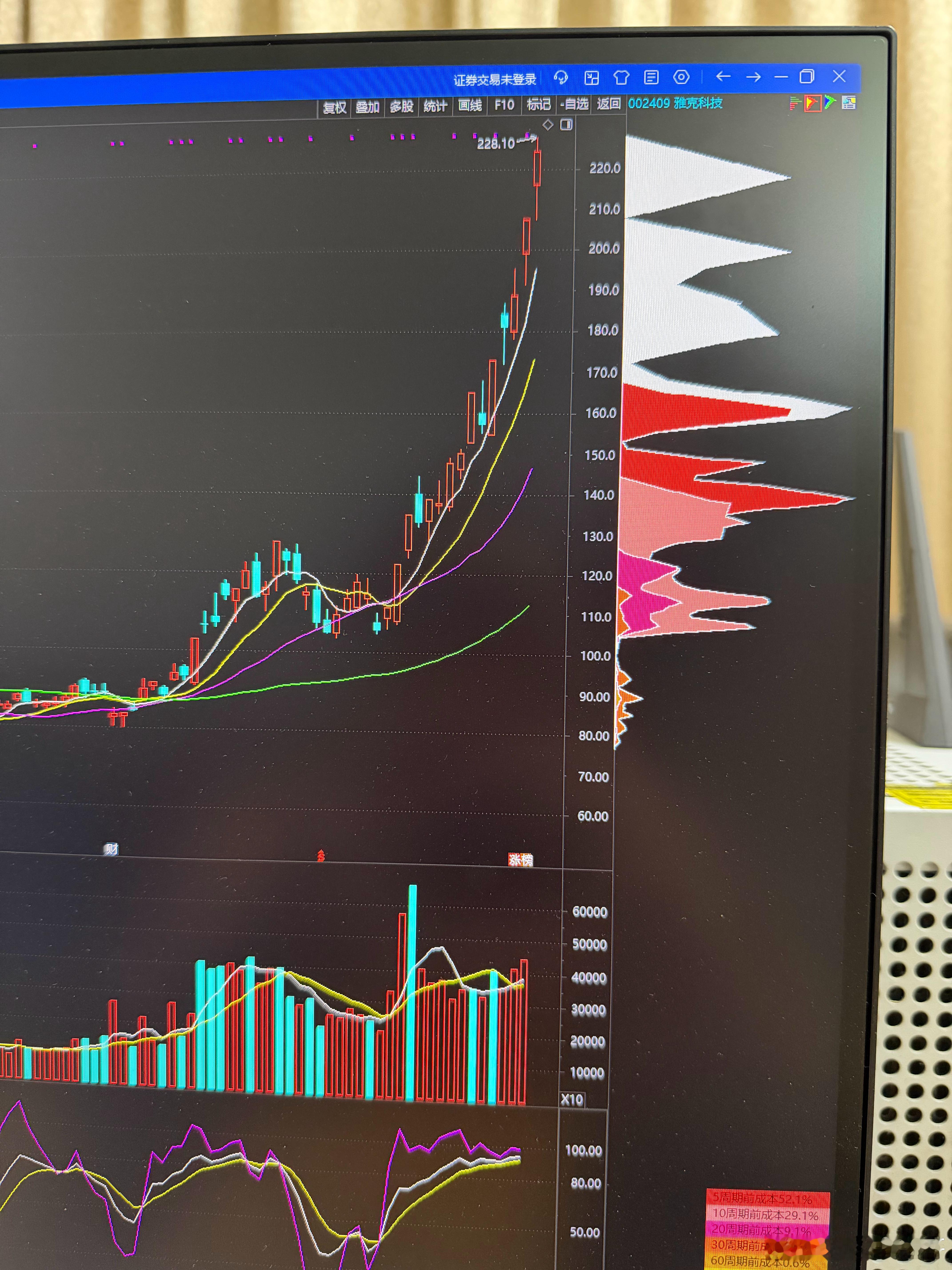 雅克科技002409 鬼哥一直强调要闭着眼睛买入，途中有高抛低吸，但也是反复强调