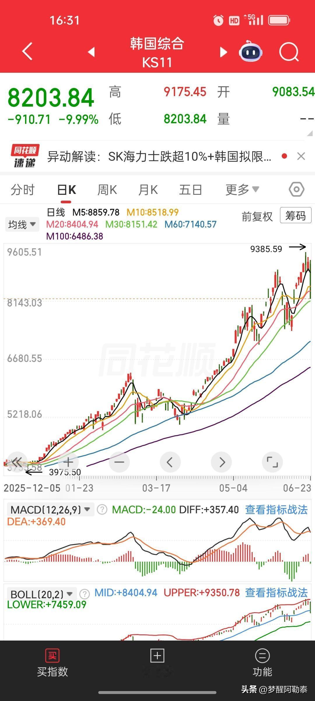 韩国综合指数近乎一字跌停
 
中午随手看盘还风平浪静，踏踏实实睡了一觉，醒过来直