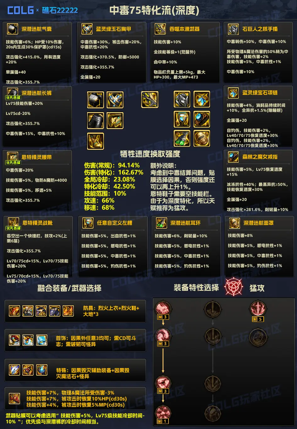DNF神界装备流派百科——中毒75特化流
