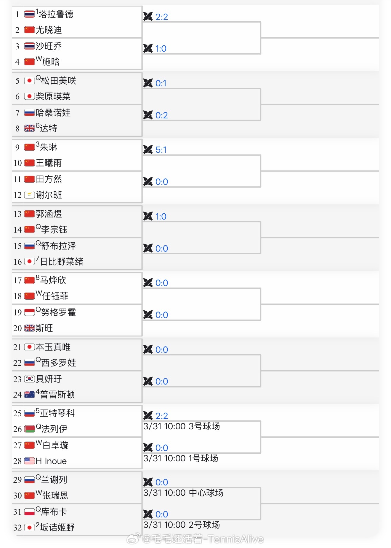 【六安100K女单签表】六安100K 中国全运会谁能不掉队 看谁能赢谁分数很好水