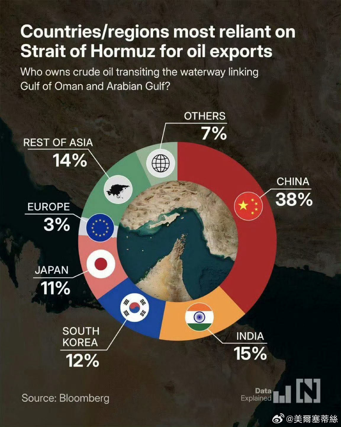 這兩張圖看起來很像，都在討論霍姆茲海峽（Strait of Hormuz）的能源