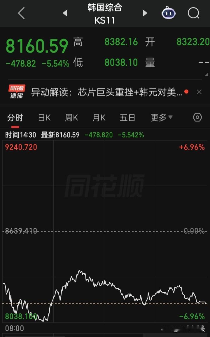 下周一迎a的“高考”，成绩单会如何？
风大浪高的下周，AI泡沫会到是“梦醒时刻”