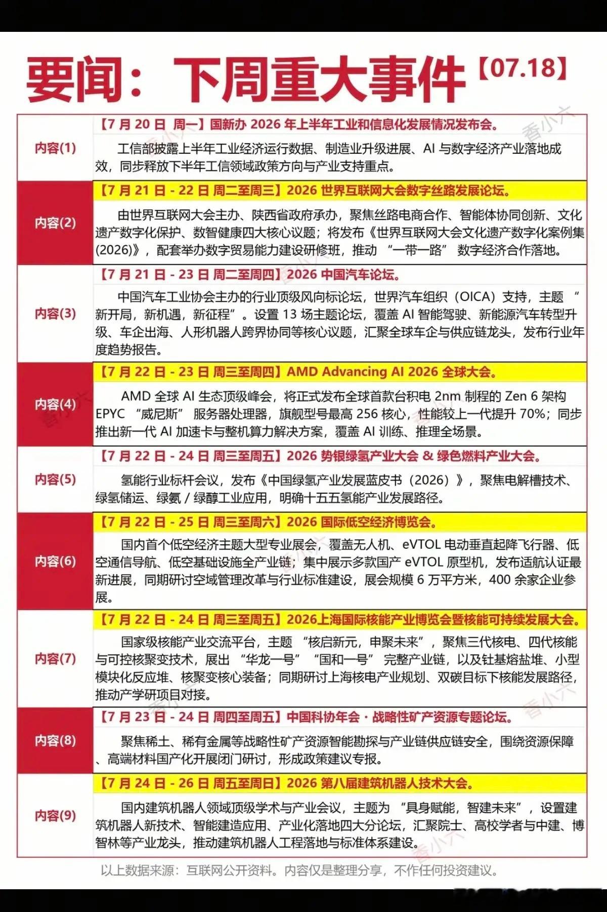 7.20～7.26本周：财经热点大事件！1.数字经济2.人工智能AI3.低空经济