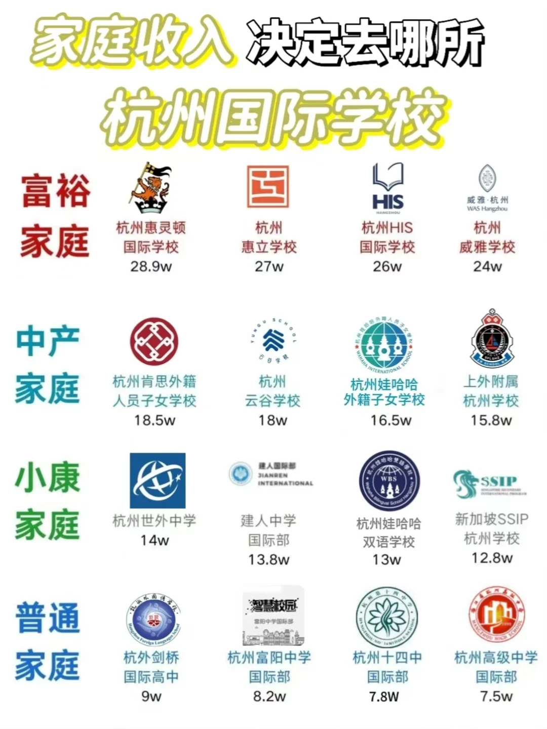 杭州国际学校费用对比！