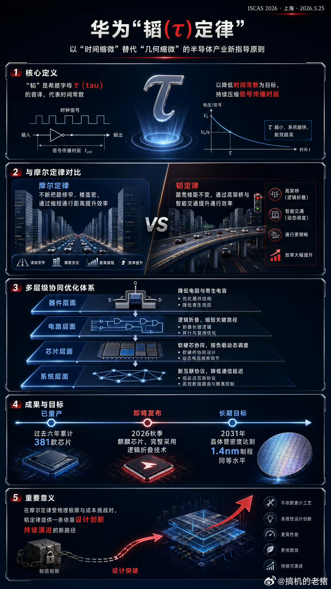 这感觉已经不是弯道超车了，是纯纯的在封锁下开拓出来一条路啊🐂完全是开拓出来了一