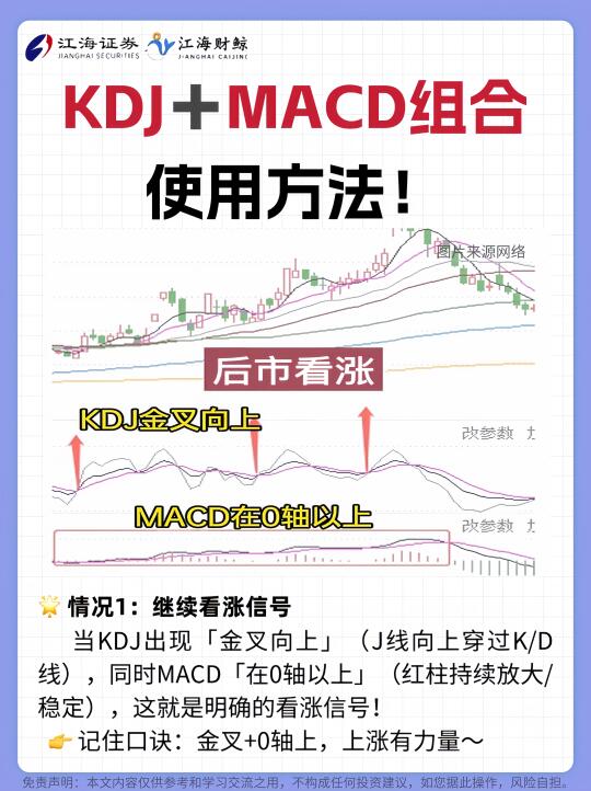 🔥KDJ+MACD组合使用方法‼️