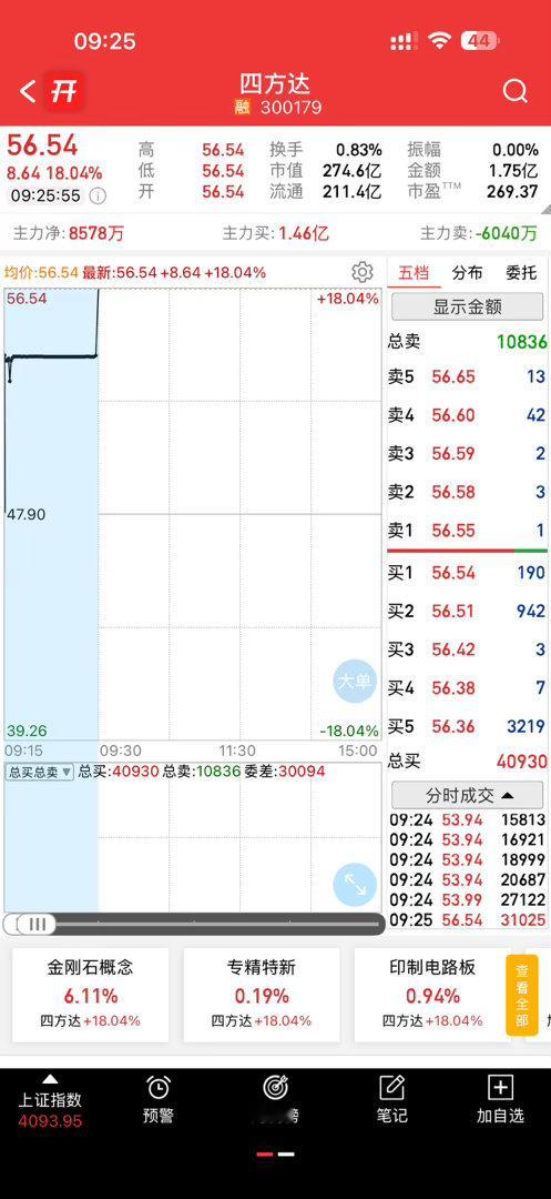 兄弟姐妹们，四方达爽不爽，给不给力在车上的178走起，我看看有多少朋友同车 