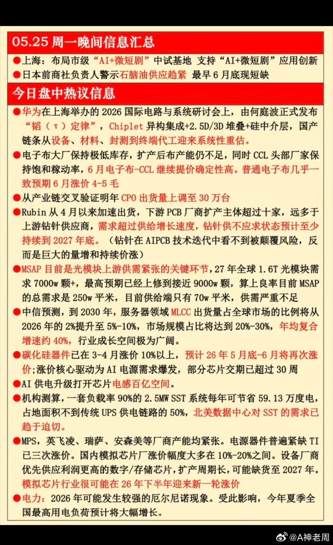 5.25周一  晚间  财经热点汇总！1.石脑油供应紧缺2.华为韬定律3.电子布