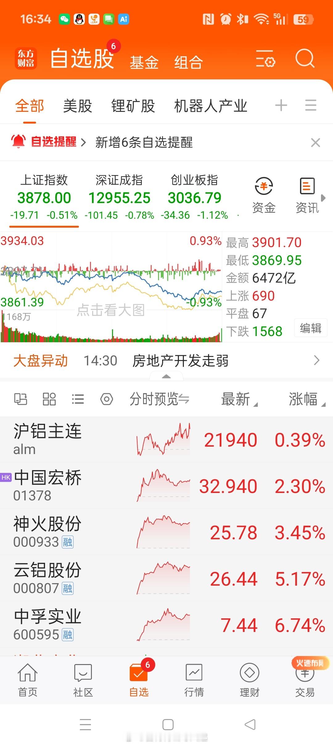 20251203投资日记 今天是我交易量暴涨的一天。由于抽走资金还房贷，普通账户