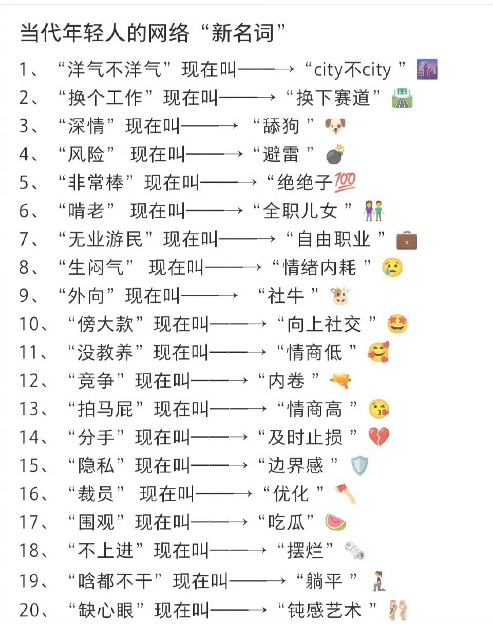 当代年轻人的网络“新名词”[收到] ​​​