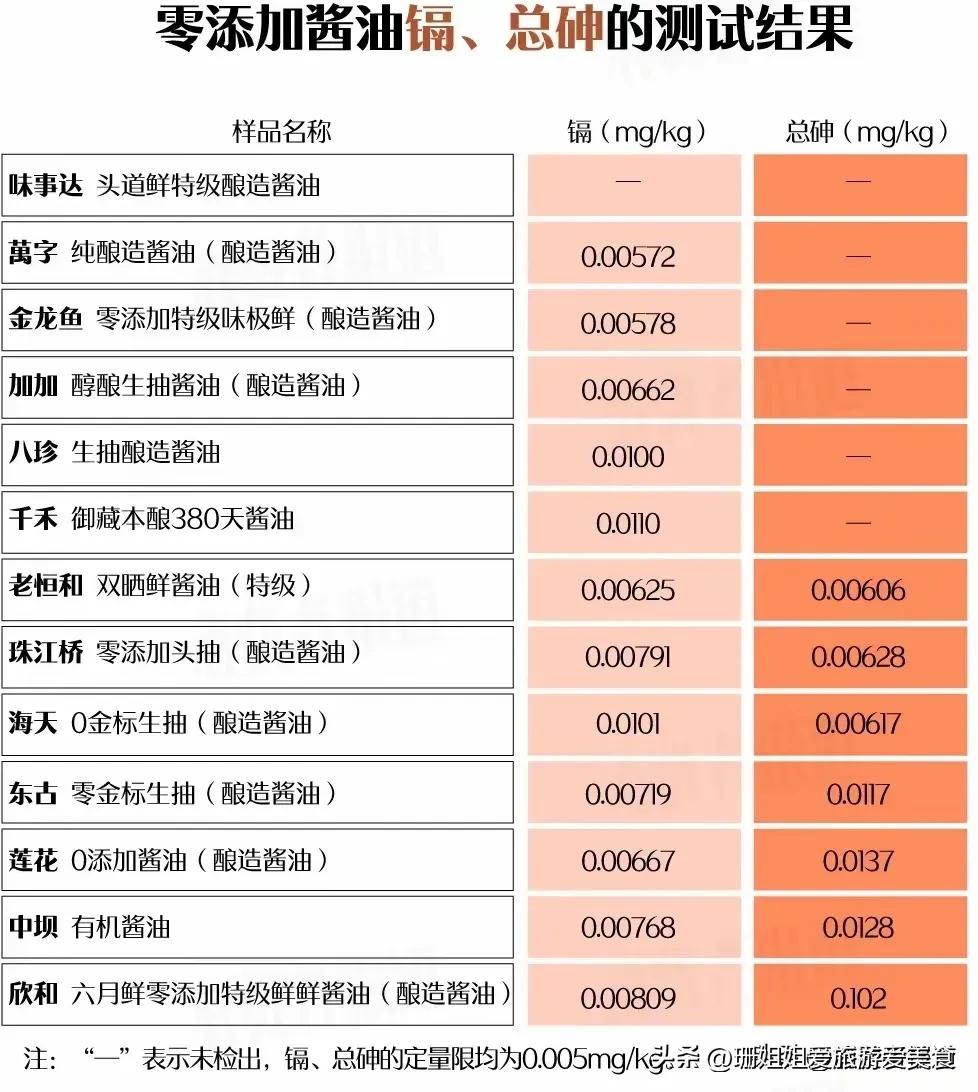 好多人买东西看配料表，问题是配料表真实吗，都说自己是零添加，问题是消费者有几个有