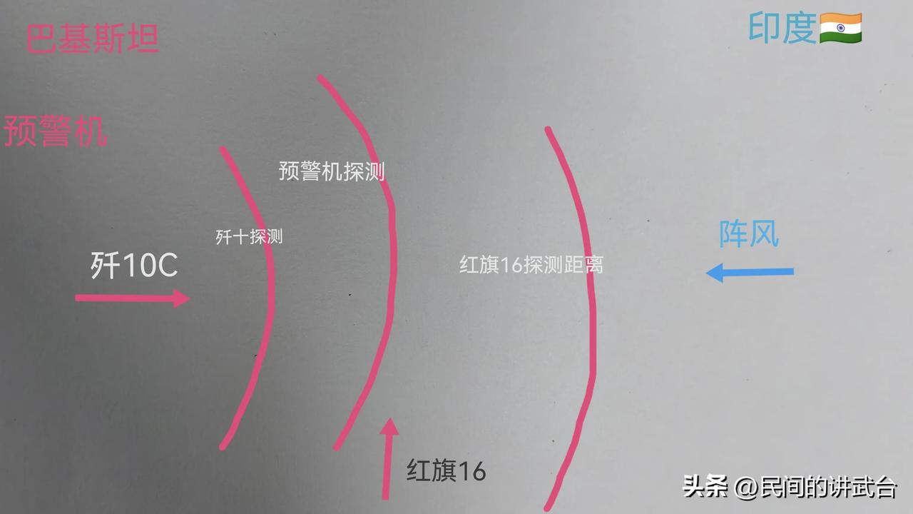 再复盘歼10C打落阵风，红旗16锁定，歼10C发射，预警机引导。就是我看到你、打