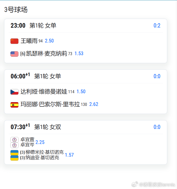 WTA巡回赛7月29日赛程WTA500华盛顿正赛第2天比赛，郑钦文、王欣瑜都将登