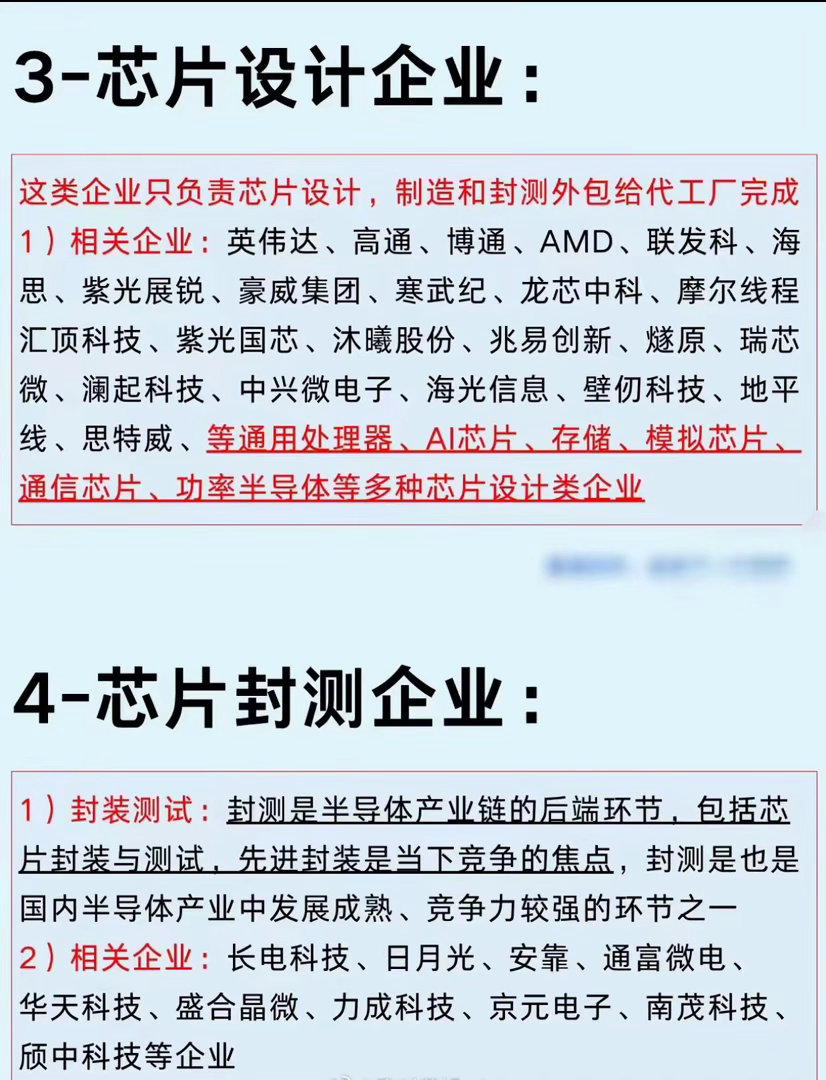 CoWoS先进封装——AI芯片真正的"出货闸门"！以前大家觉得芯片够不够卖，看的