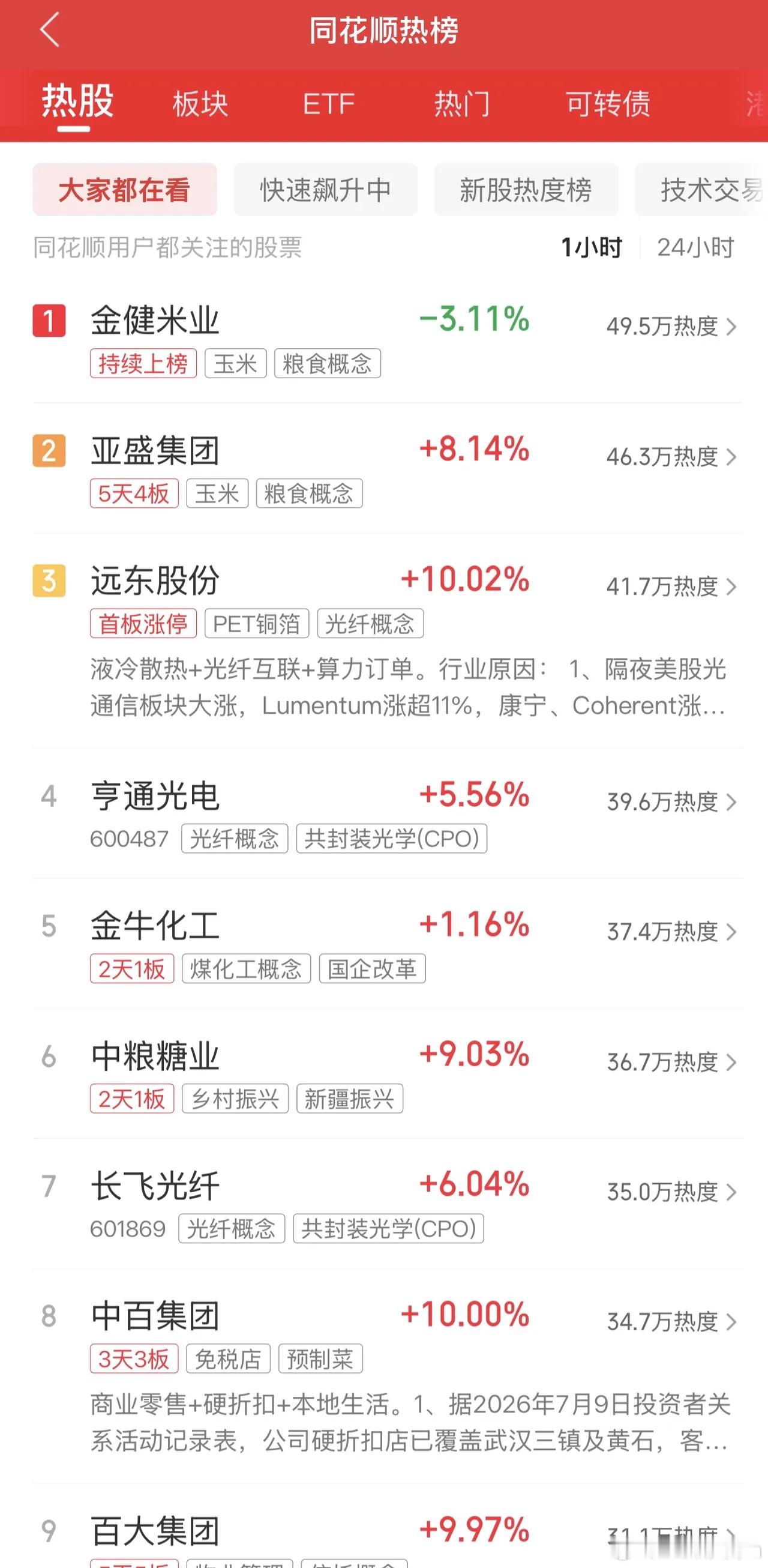 2026年9月9日，各大股吧前十热股:淘股吧: 1.中粮科技 2.农产品 3.百