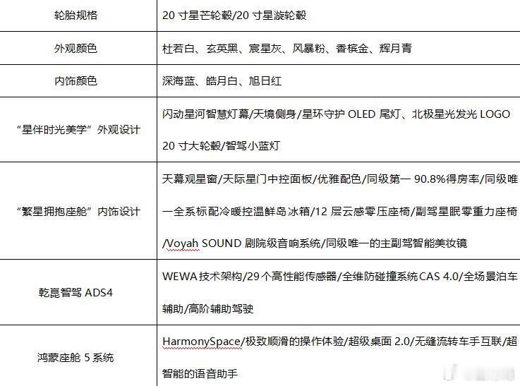 全新的岚图知音此前在岚图用户之夜中有过亮相，这次很多关键信息也曝光了，挑几个比较