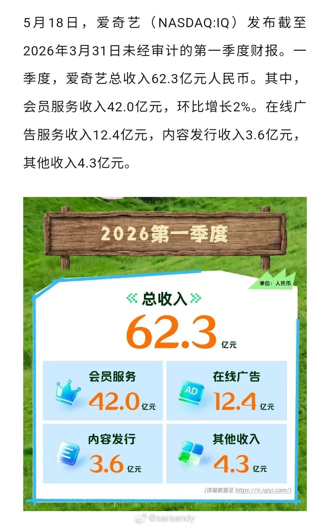 ◆  爱奇艺◆  2026Q1财报..还能吹，就是一时半会死不了？这，我就放心了