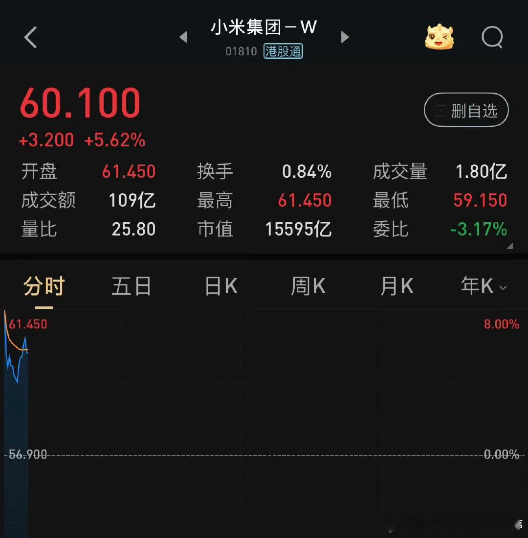 小米股票 一早上赚了一台yu7吧[偷笑] ​​​