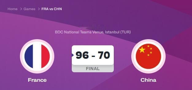中国男篮超话 【中国U17男篮不敌法国U17男篮】2026年FIBAU17世界杯