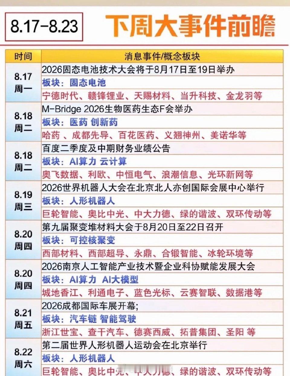 8月17日下周大事记，提前了解行业动态。8月17日下周有不少大事值得关注。周一上