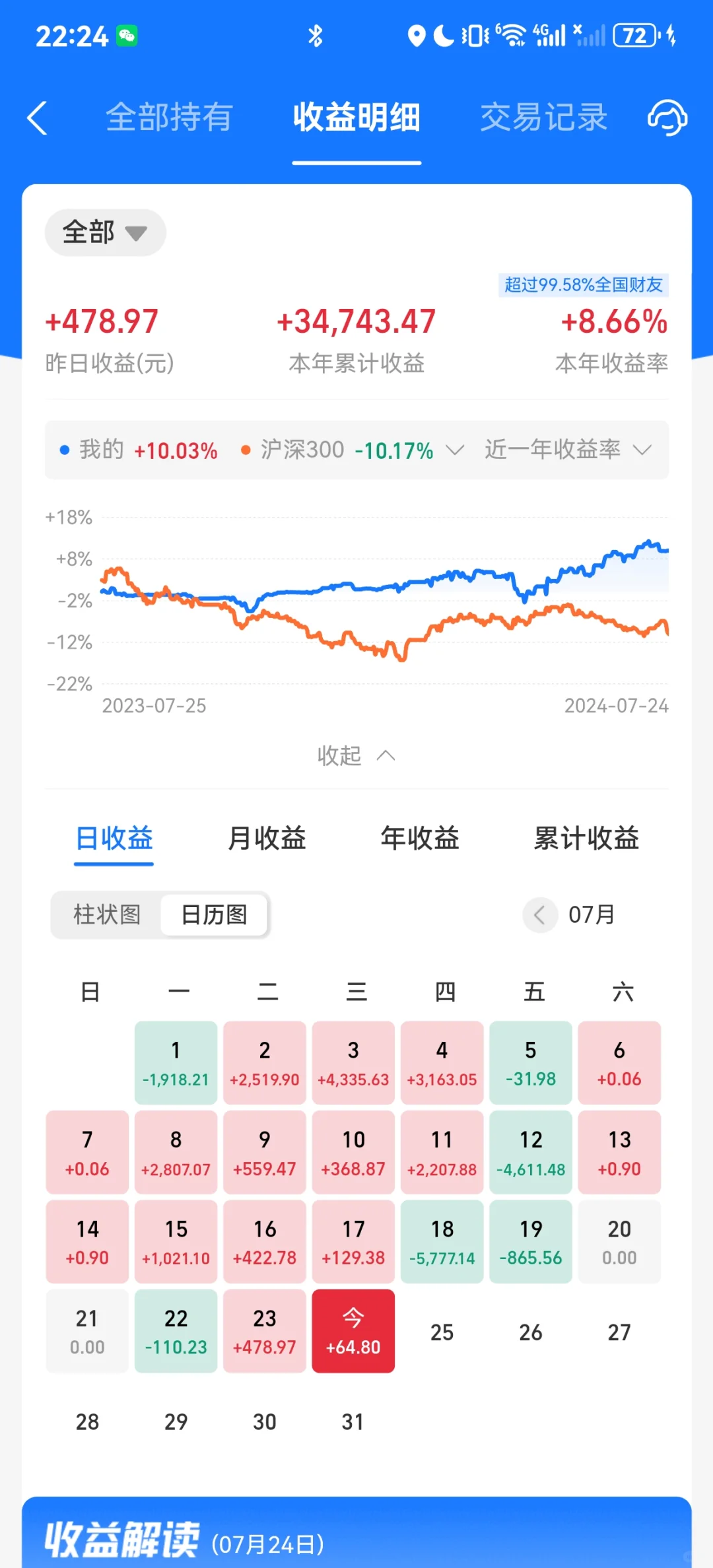 美股基金卖不卖，纠结