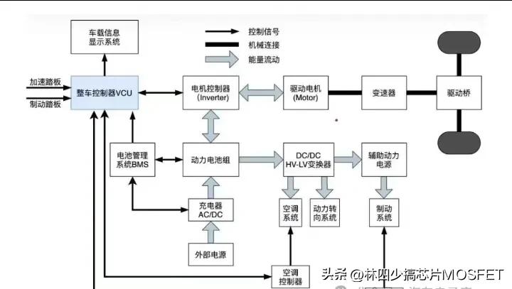 新能源汽车VCU控制图。